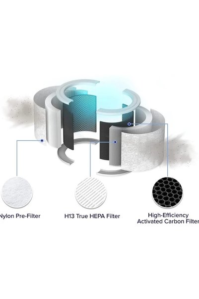 Levoit Purificator de aer Core 300 Alb cu Temporizator