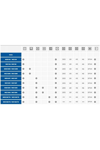 AWENTA ESCUDO WEB150H Ventilator Alb Higrostat