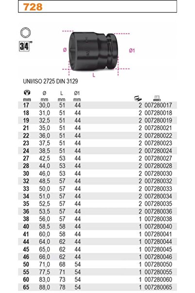 Beta Cheie hexagonală cu cap de impact 3/4'' 728 50MM