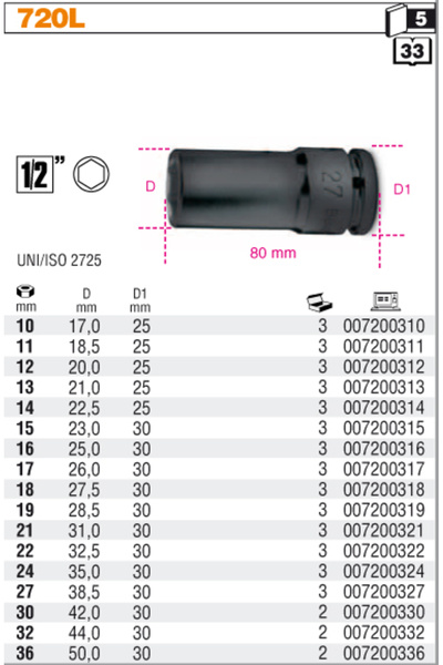 Beta Burghiu de perforat lung 720L/27 1/2'' 27MM