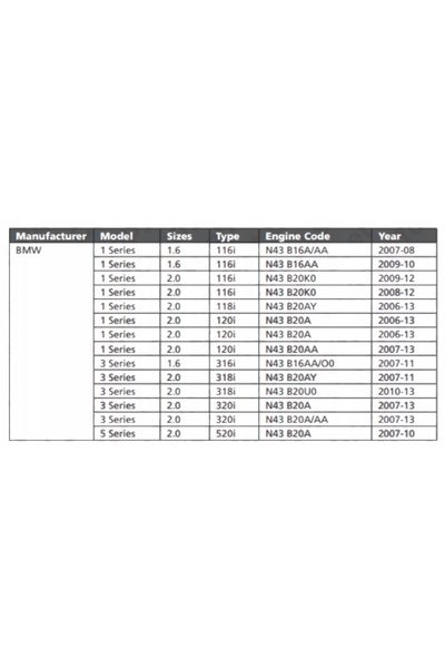 Quatros Distribuție blocată a sistemului VANOS pentru BMW N43 1.6/2.0 E60 E81...