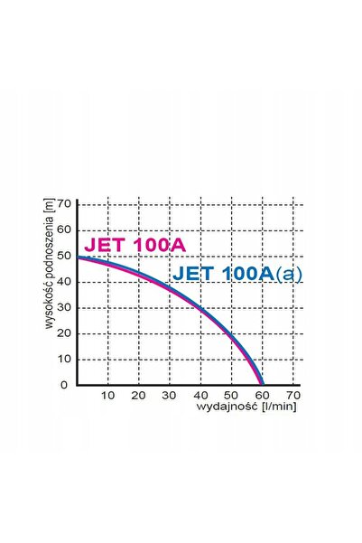 OMNIGENA Pompă de apă pentru grădină JET100a 1,1kW