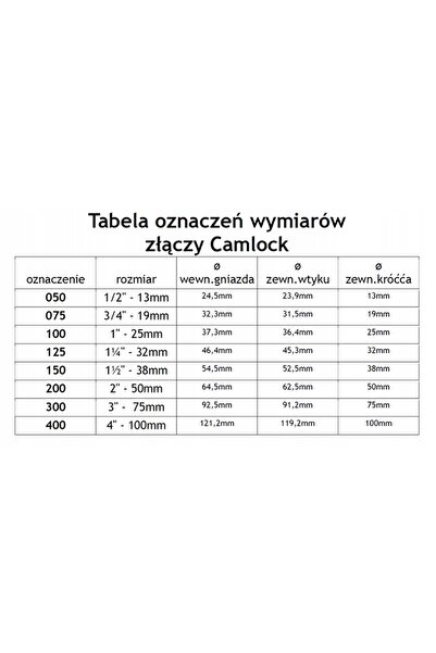 AG Tech Conector Camlock Tip F 4 " Aluminiu F400AL