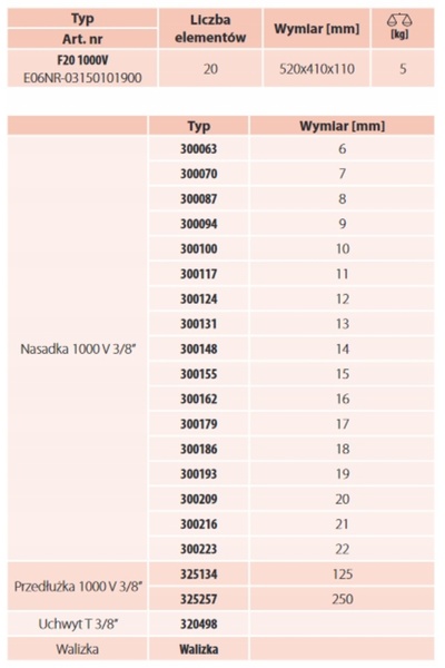 NO BRAND F20 1000V NASSADK SET - ERGOM E06NR-03150101900