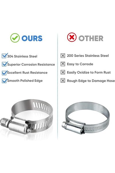 X SPRING Hose Clamp Set, 40 PCS 304 Stainless Steel Worm Gear Clamps with Slotted Screw Bands, Unive