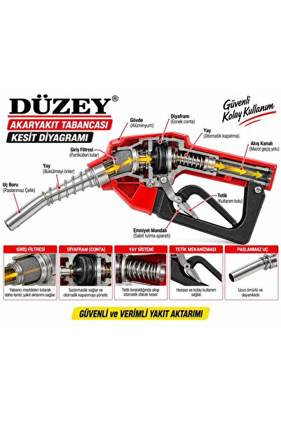DÜZEY POMPA 1'' OTOMATİK AKARYAKIT TABANCASI (25MM-BÜYÜK MODEL)
