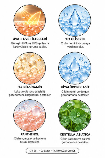 LUDITA Centella Özlü SPF 50+ SPF Güneş Kremi – Leke Karşıtı, Yüksek Korumalı & Su Bazlı