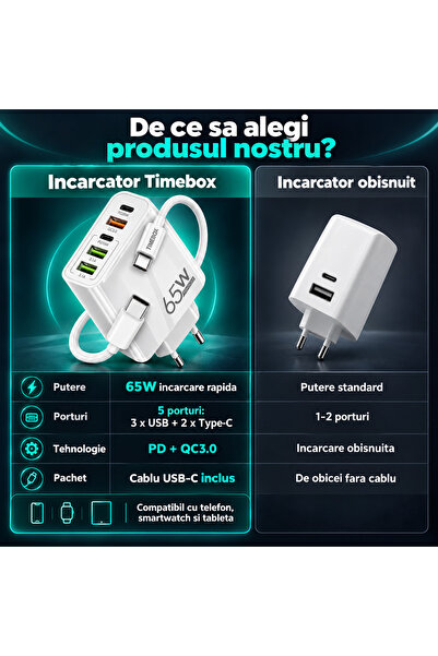 Timebox Încărcător de rețea cu 5 porturi, încărcare rapidă de 65 W, 3 porturi USB, 2 porturi USB-C, cablu de date USB-C inclus, adaptor universal C
