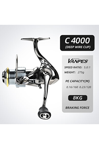 Choice Size 40000 MEREDITH VANPES Series Rust Free And Smooth Bearing 5.0:1 F...