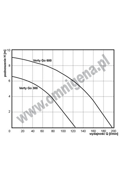 DAB OMNIGENA VERTY GO 300 (DAB) Pompă de irigare și inundare pentru grădină 230V