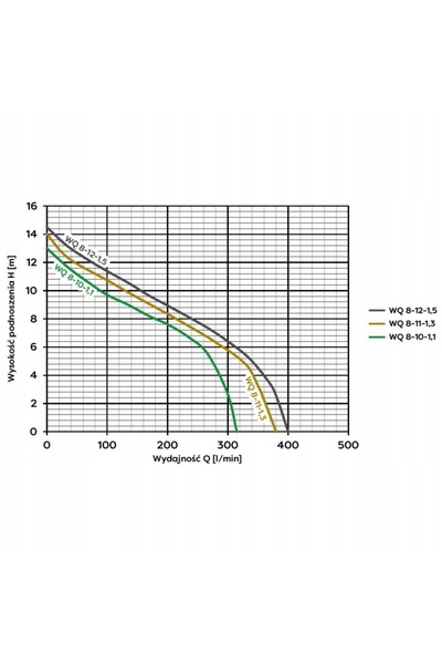 OMNIGENA WQ 8-11-1,3 POMPĂ DE APĂ PROFUNDĂ CU PRIPUȘĂTOR 1300W, POMPĂ DE SURSAJ