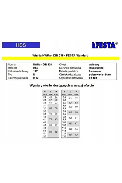 FESTA Burghiu pentru metal, cu filet stânga, 5,5mm LH NWKa - 10 bucăți