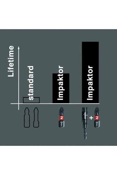 wera Bit hexagonal de impact de 4mm, L=50mm - 5 bucăți