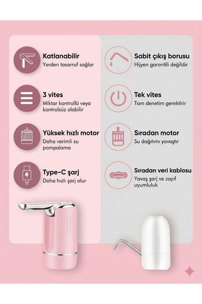 Vayomy SmartFold Katlanabilir Şarjlı Damacana Pompası - Akıllı Ölçülü Otomatik Dokunmatik Su Pompası Pembe