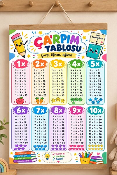 Piksel Grafik Çarpım Tablosu Renkli - İpli Askılı Kanvas Poster Tablo Çocuk O...