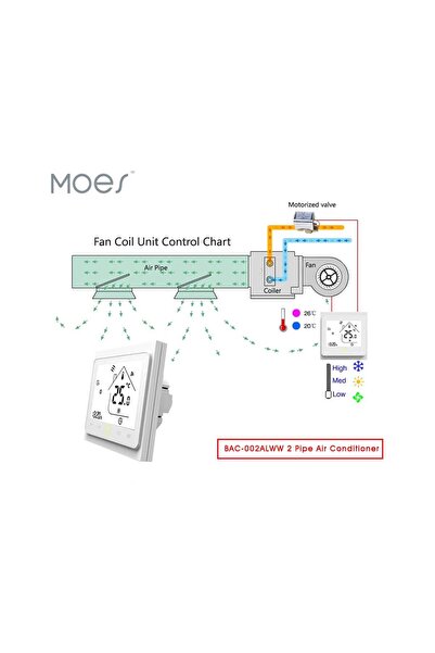ON Electronics Thermostat WiFi DC 24V Thermostat, 2 Pipe, White