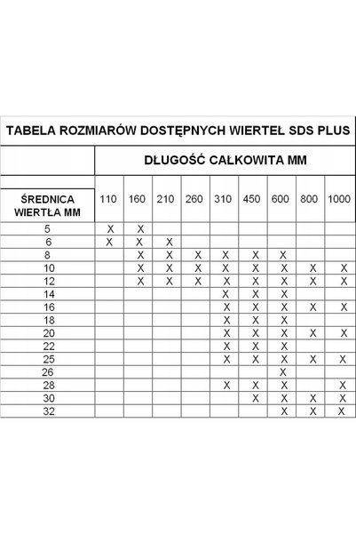 FT Burghiu pentru zidărie din beton SDS Plus 12 x 260mm Profi