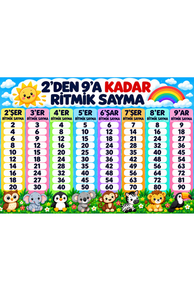 PRİME Concept 2’den 9’a Kadar Ritmik Sayma Eğitim Posteri 70x100 cm – İlkokul...