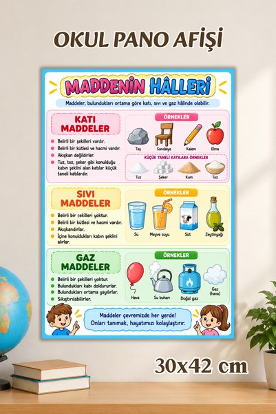 Metranya Maddenin Halleri Afişi, Sınıf Panosu İçin Eğitici Posterler, Sınıf P...