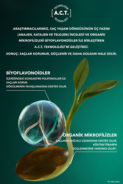 Yves Rocher Güçlendirici Prebiyotik Saç Kremi - Saç Dökülmesine Karşı / Anti-Chute - Vegan -200ml