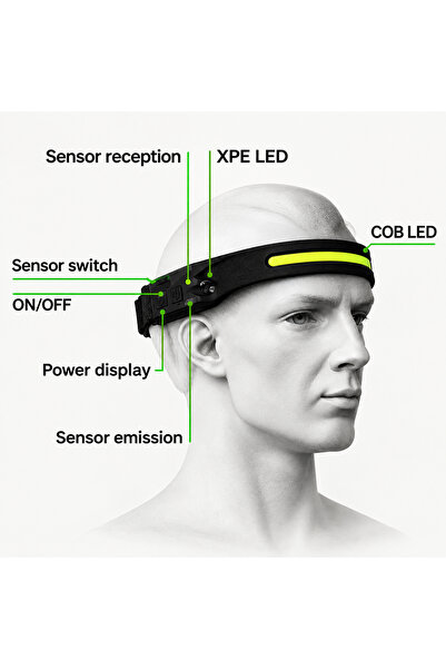 Generic مصباح رأس يعمل بالاستشعار LX200، مزود بتقنية COB وXPE LED، مع حزام قابل للتعديل للاستخدام الخارجي