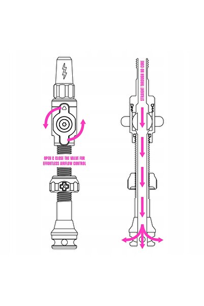 Muc-Off Big Bore Lite Tubeless 45mm Valve Hibride Roz