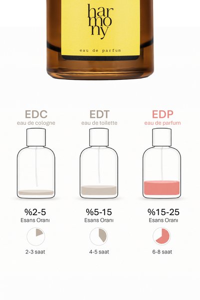 ASHLEY JOY Harmony Kadın Parfüm EDP 50 ML | Çiçeksi & Meyvemsi |Çilek, Ananas, Şakayık| Amber Renkli Cam Şişe