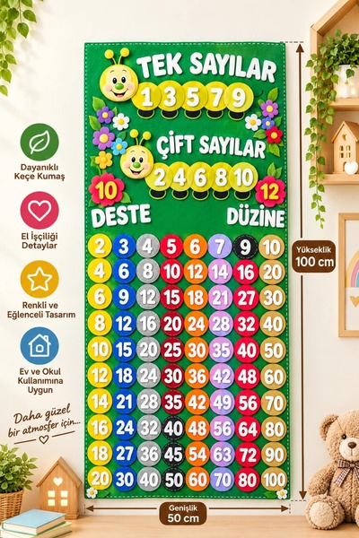 durusüs evi Ritmik Sayma Tablosu
