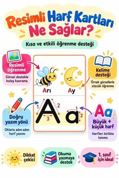 Metranya 1. Sınıflar İçin Okumaya Yardımcı Resimli Harf Kartları, 29 Harf Alfabe Okuma Yazma Eğitici Kart Seti, Sınıf Panosu İçin Harf Kartları, Kolay ve Hızlı Okuma Seti, Öğrenciye Hediye, Yeni Müfredat