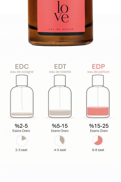 ASHLEY JOY Love Kadın Parfüm EDP 50 ML | Oryantal & Çiçeksi | Zencefil, Yasemin, Paçuli | Amber Renkli Cam Şişe