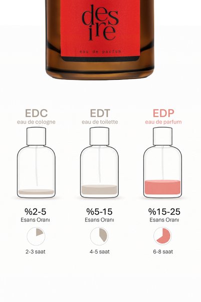 ASHLEY JOY Desire Unisex Parfüm EDP 50 ML | Baharatlı & Oryantal |Safran, Amber, Yasemin| Amber Renkli Cam Şişe