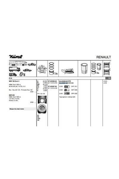 MOTOR SEGMANI MEGANE LAGUNA TRAFIC MASTER 2.0DCI 114HP 06> (M9R EURO 4) / (84.00MM) / (0.50)