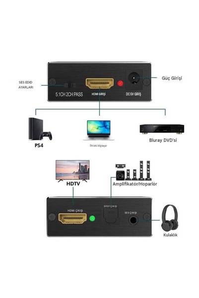 KEEPRO 4K/60Hz فاصل صوت بصري فائق الدقة HDMI 2.0 بدقة 60 إطارًا في الثانية HDR HDCP2.2