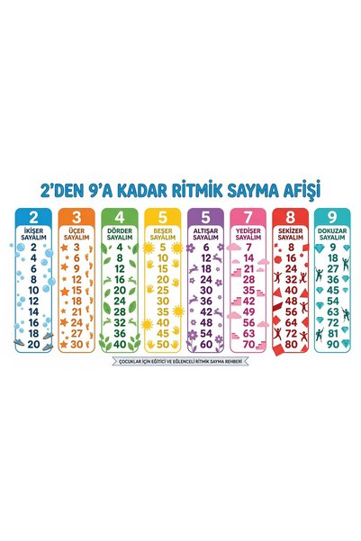 okulcenter 2’den 9’a Kadar Ritmik Sayma Eğitim Posteri 50x70 cm – İlkokul Sın...