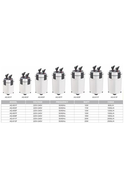 Sobo Dış Filtre 2500 Lth 9W UV Lambalı