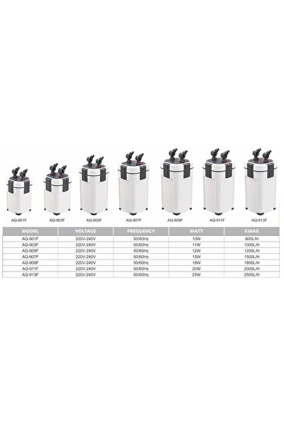 Sobo Dış Filtre 1500 Lth 9W UV Lambalı