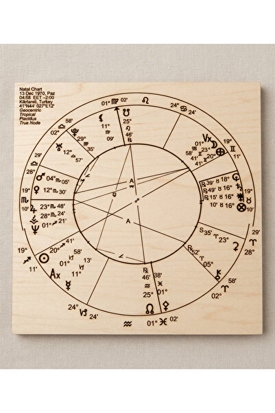 Kişiselleştirilmiş Astrolojik Horary Temalı Lazer Kazıma Ahşap Dekoratif Hediyelik Pano ve Pdf