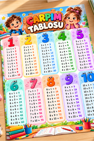 Çarpım Tablosu Posteri 21x30 cm, Lamine PVC, Eğitici Matematik Posteri, İlkokul Çocuk Odası