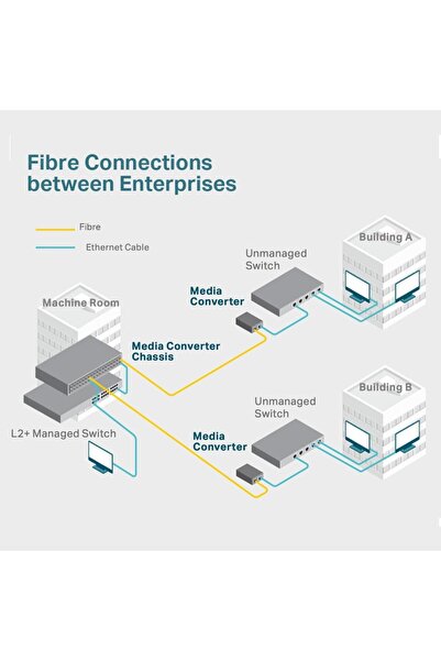 TAKYAKIŞTIR MC110CS, Fast Ethernet Medya Dönüştürücü