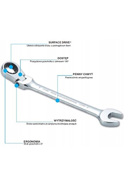 SATA Cheie de impact cu clichet de 21 mm