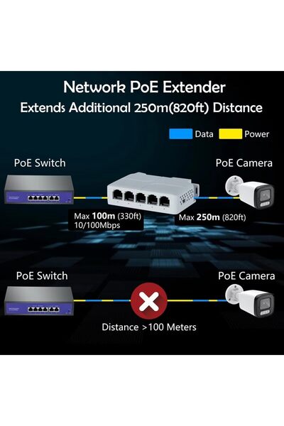 StepCo 5 Port 10/100 Mbps POE Genişletici 1 in 4 Out Ağ Anahtarı Tekrarlayıcı IEEE802.3af/at/bt PoE Anahtar