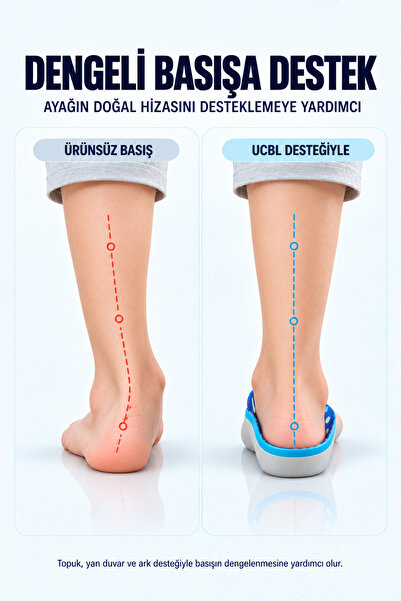 MediGel MG17 - UCBL | Ayak Yapısını Düzelten, Düz Tabanlar Için Ayağı Kavrayan 3/4 Ark Destekli Ortopedik Iç Tabanlık