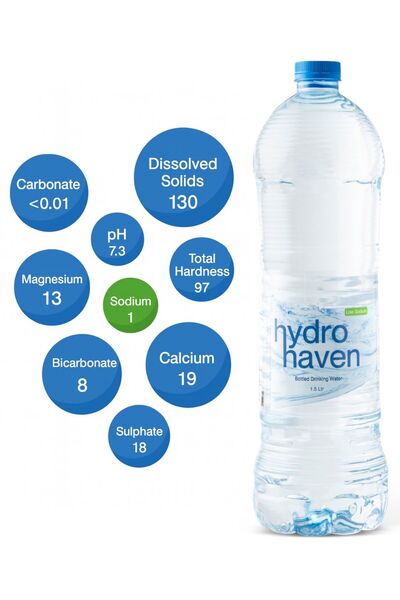 Hydro Haven Low Sodium Bottled Drinking Water Multipack Box (6 x 1.5L)