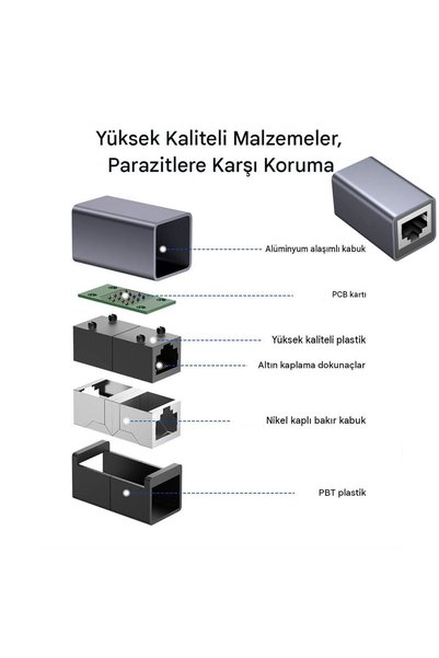 KEEPRO Rj45 Female to Female Internet Connection Connector with 10 Gbps Aluminum Body