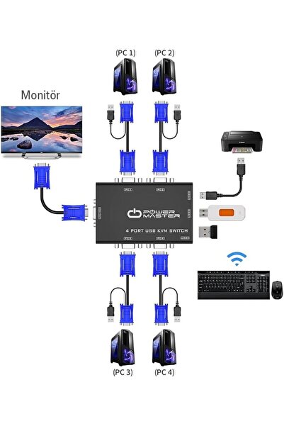 StepCo 4 port usb kvm switch, 4 kasa 1 monitör switch, 4 Bilgisayarı Tek Elden Yönetin