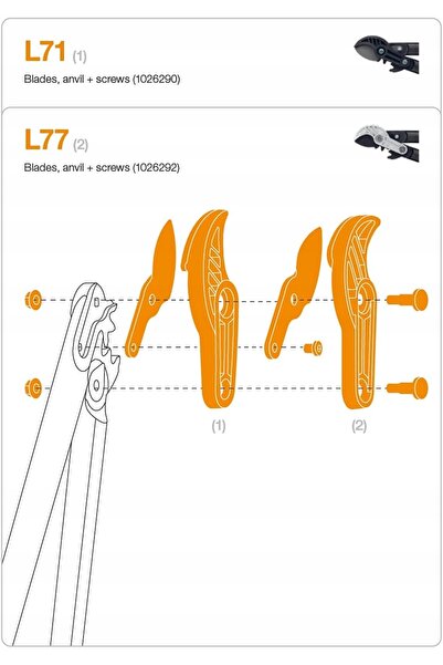 NO BRAND FISKARS Șurub pentru lamă de fierăstrău pentru foarfece de tăiat L77...