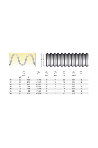 GEBO Tub ondulat Super Vario de 3/4 " - secțiune de 100 cm