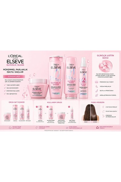 ELSEVE Glycolic Gloss Parlak Veren Saç Bakım Rutini Seti: Şampuan, Saç Kremi, Bakım Spreyi ve Saç Maskesi