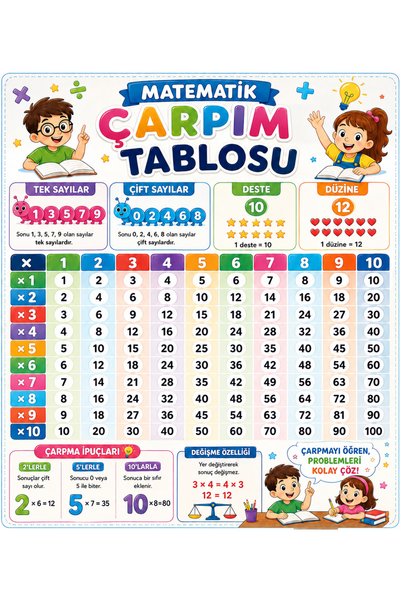 PRİME Concept Multiplication Table Poster 50X70 cm – Single Double Numbers De...