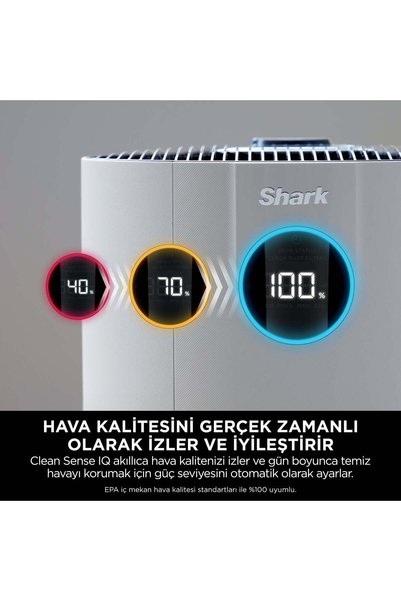 Shark Neverchange5 Clean Sense Iq Hava Temizleyicisi Tiftik Makinesi Hediye